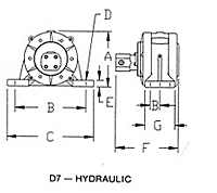 Hydraulic Design series D7