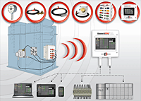 Wireless Hazard Monitoring Communication