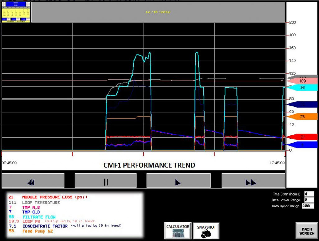 Item: Monarch 500 Control System, Monarch Water & Energy Control System ...