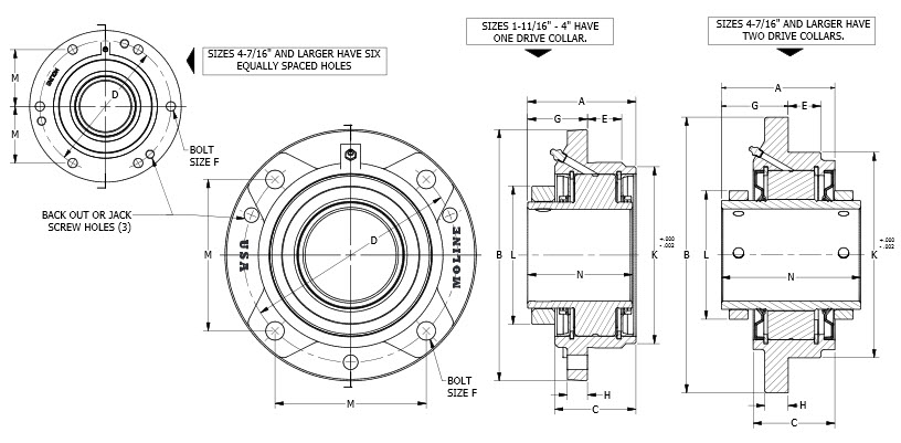 M2000 Piloted Flange Cartridge Spherical Roller Bearings On Jamieson ...