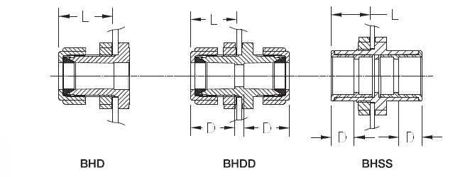 Bulkhead Connectors On Jamieson Equipment Co., Inc.